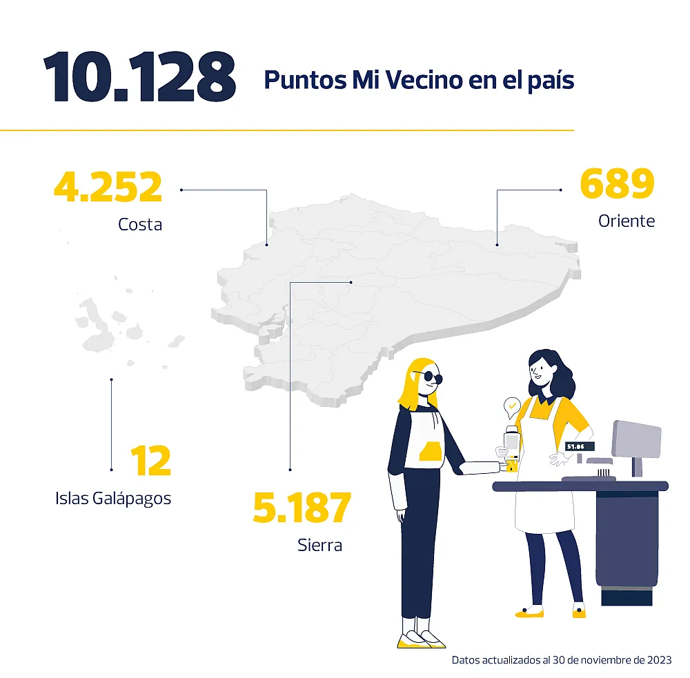 Distribución de CNBs a nivel nacional