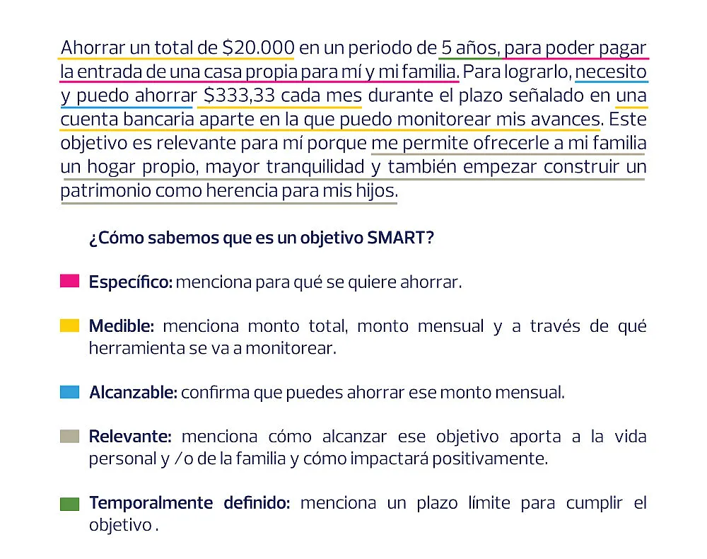 Objetivos SMART para alcanzar metas de ahorro.