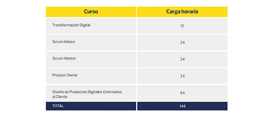 Beneficios que te da tu tarjeta Mastercard Microfinanzas